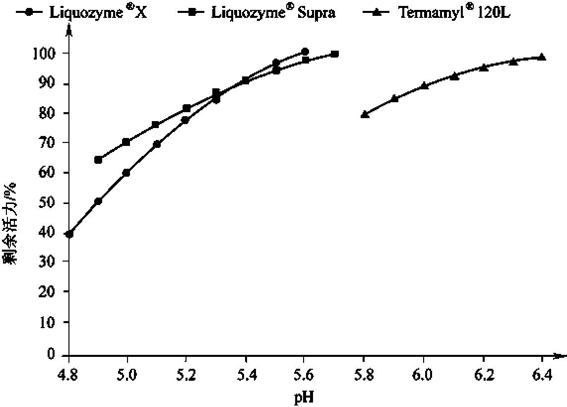 一、α-淀粉酶